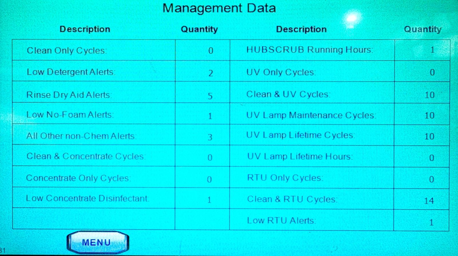 hubscrub display